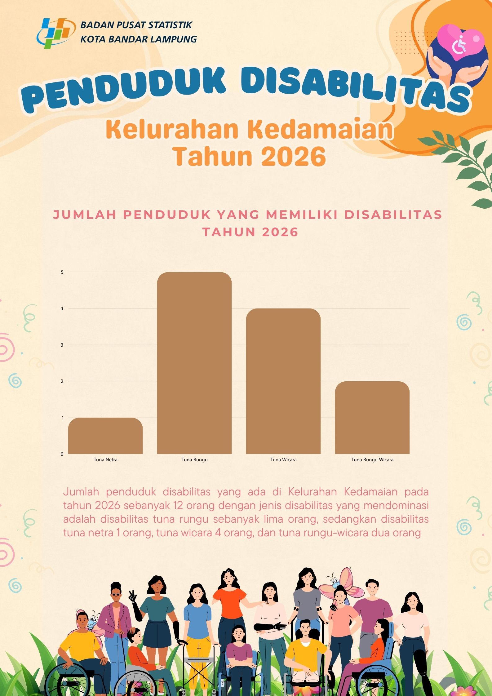 PENDUDUK DISABILITAS KELURAHAN KEDAMAIAN